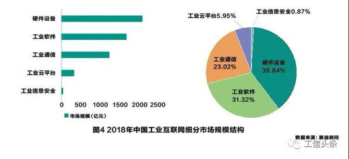 新基建背景下工業(yè)互聯(lián)網(wǎng)產(chǎn)業(yè)鏈風(fēng)險評估與安全預(yù)警機(jī)制研究——以網(wǎng)絡(luò)安全服務(wù)為核心