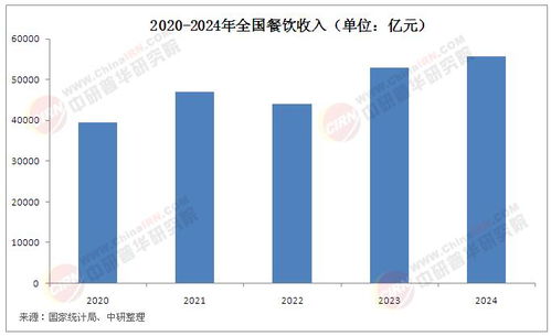 2025年中國餐飲信息化行業(yè)現(xiàn)狀分析及發(fā)展前景預(yù)測